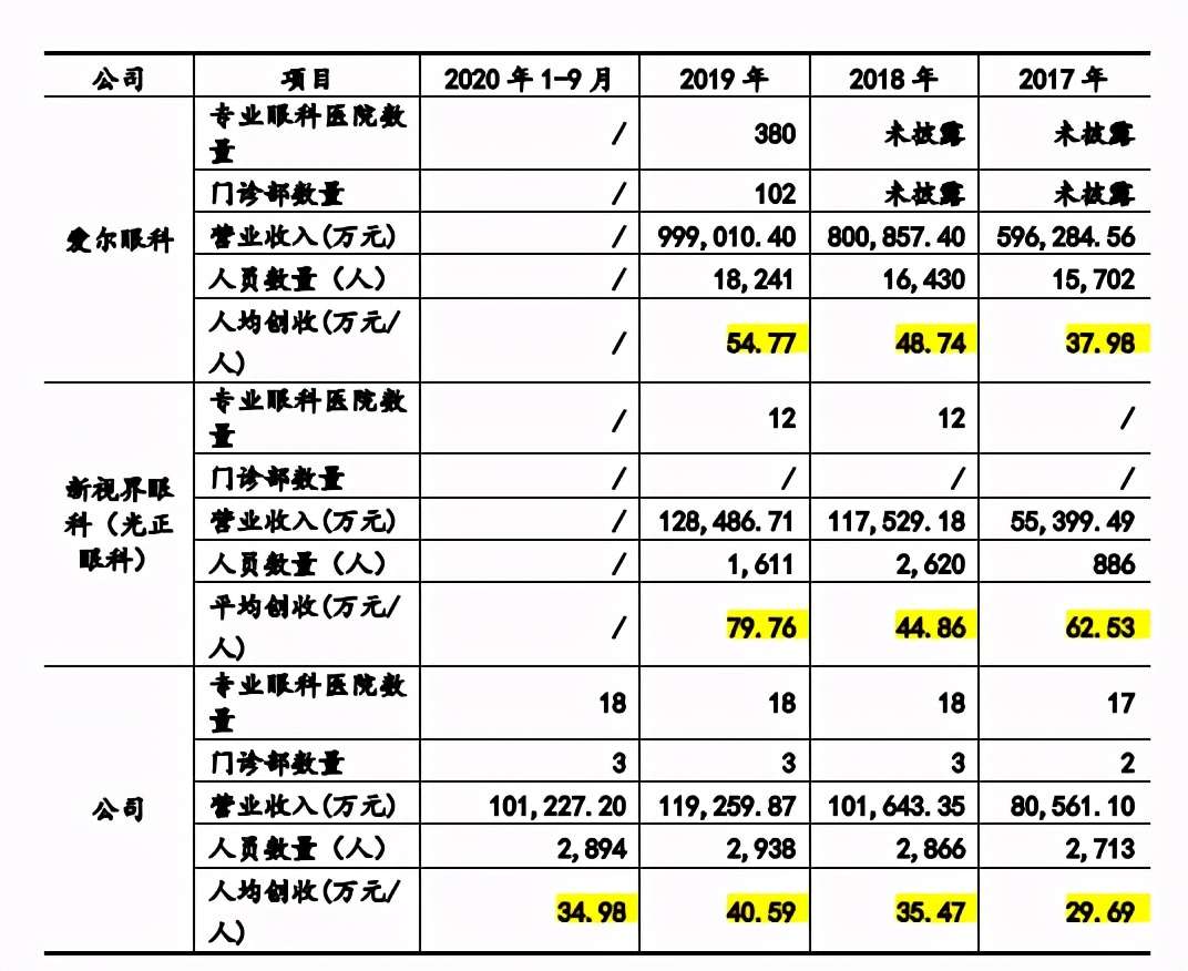 普瑞眼科各类处罚繁多 实控人参股同业公司 知乎