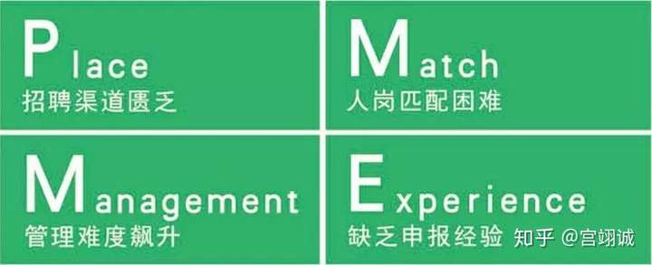 这家公司把业务做到了100%续约率,零投诉,靠的是什么?插图11 这家公司把业务做到了100%续约率,零投诉,靠的是什么?插图11