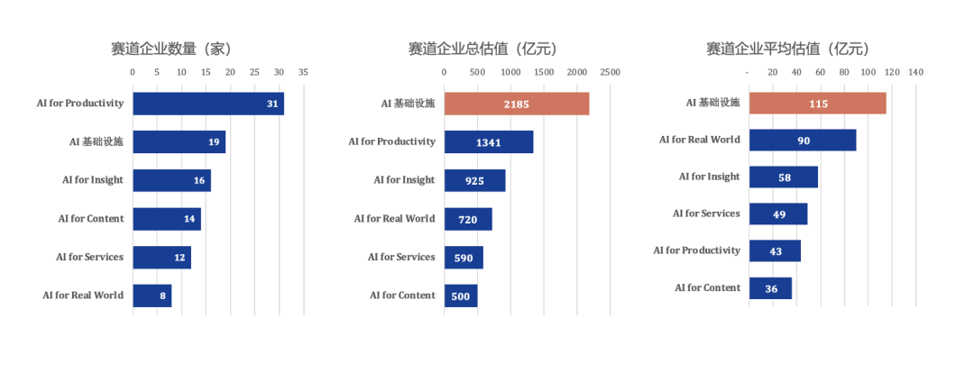2025 AI Cloud 100 China榜单发布：6个赛道，34家新上榜，DeepSeek、Manus上榜