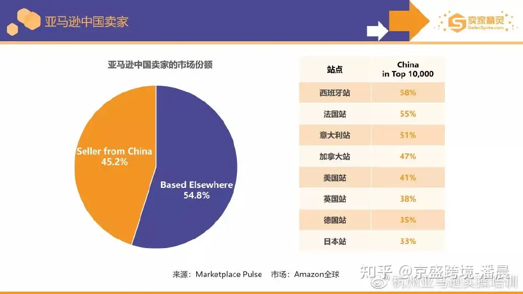 亚马逊21年度数据报告 知乎