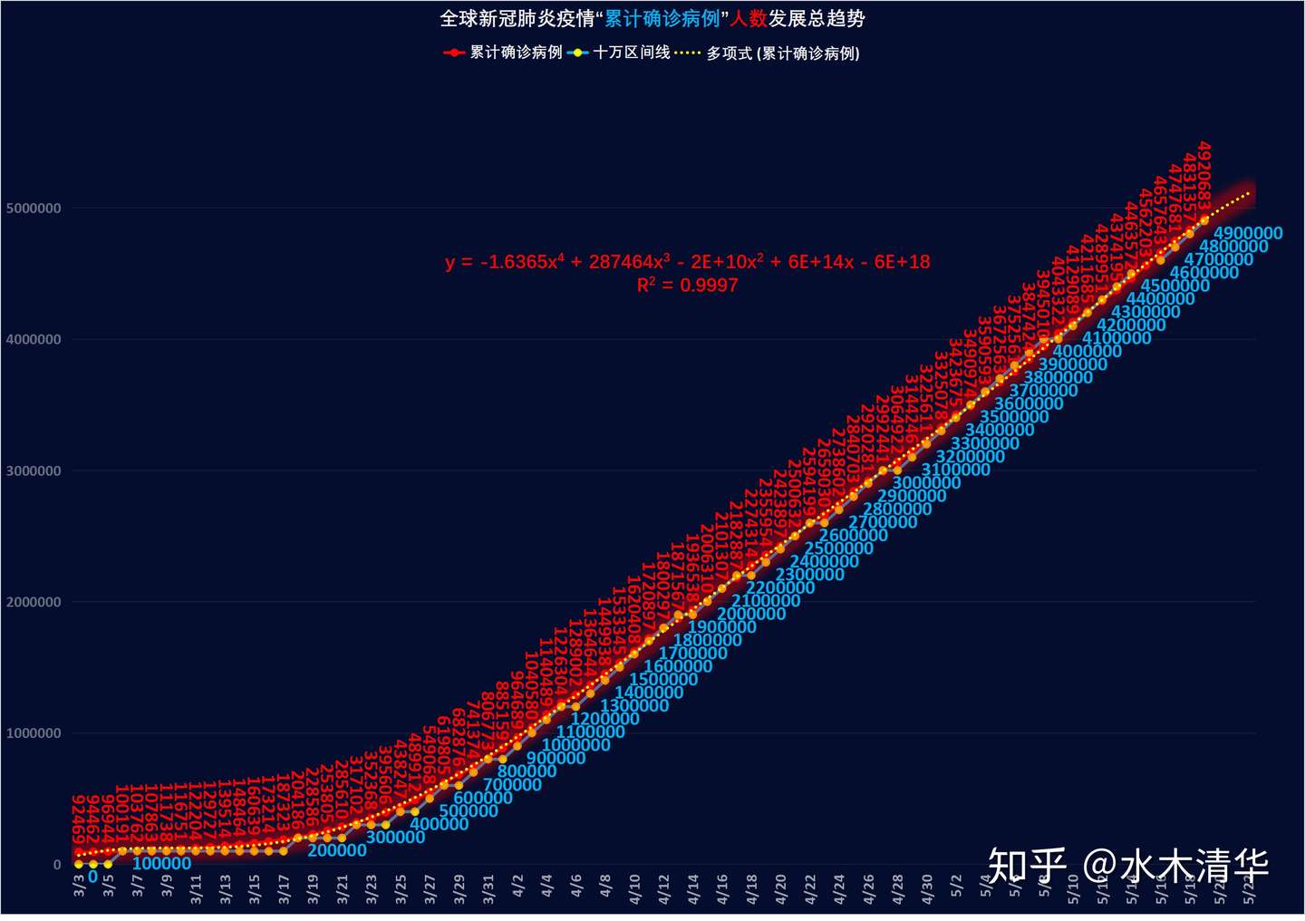 全球新冠肺炎疫情最新跟踪 知乎