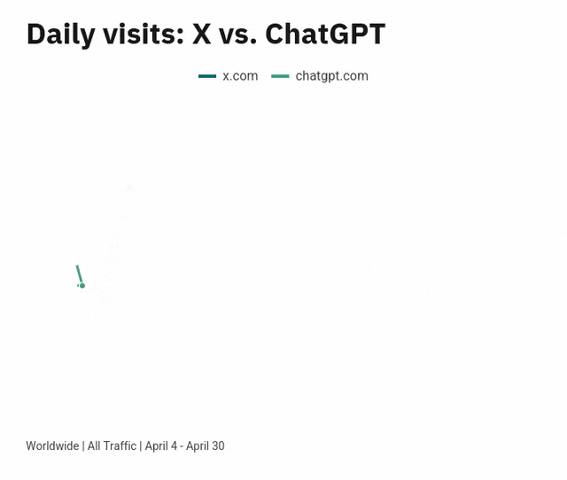 谷歌搜索，天崩了！ChatGPT不讲武德抢流量