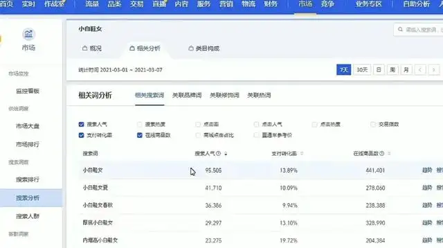 关键词优化怎样做（店铺关键词优化怎样做好）