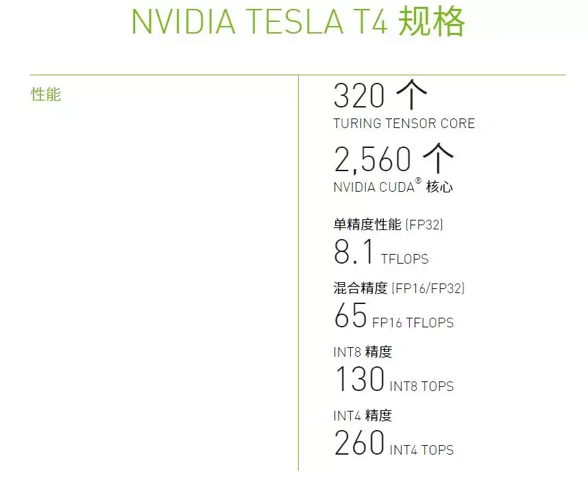 Colab 免费提供Tesla T4 GPU，是时候薅羊毛了- 知乎