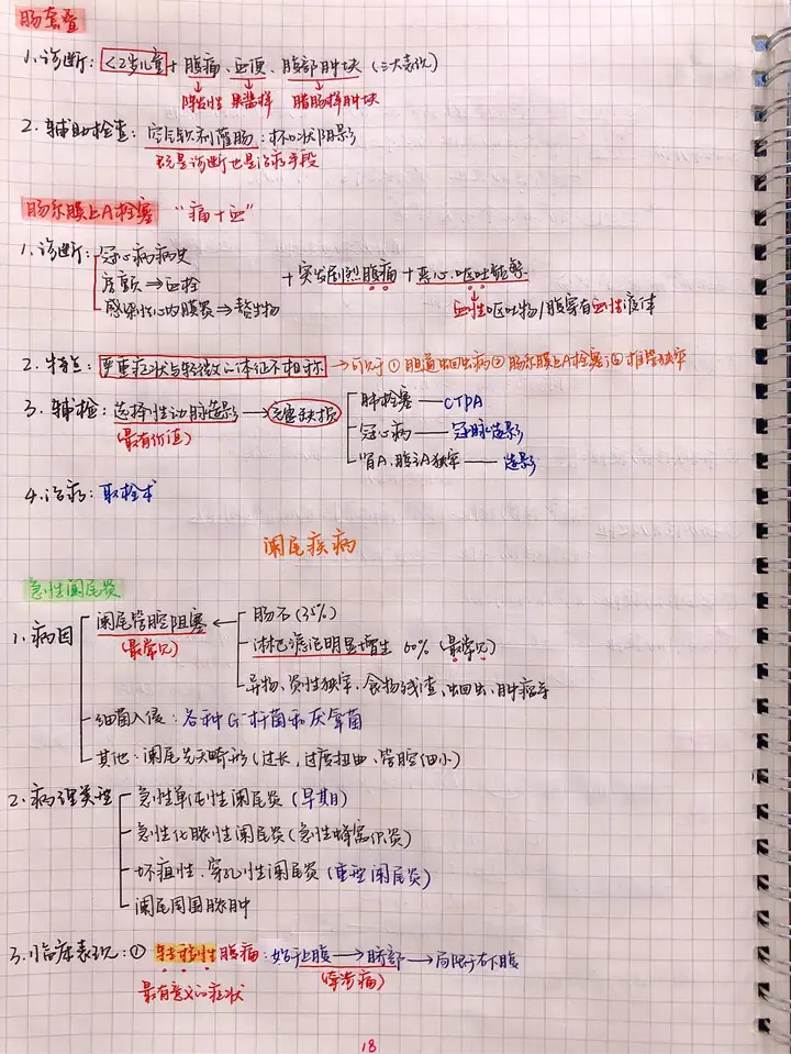 外科手写笔记.pdf