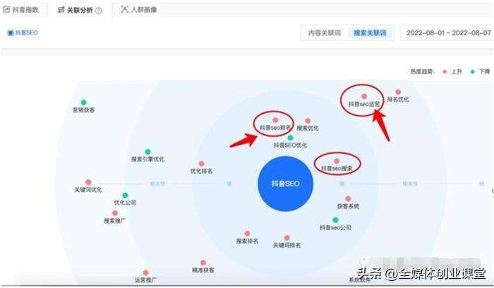 抖音指数是什么意思？怎么提高抖音权重