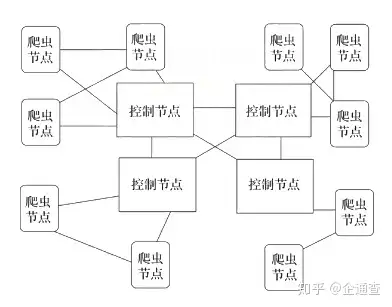 网络爬虫原理图片