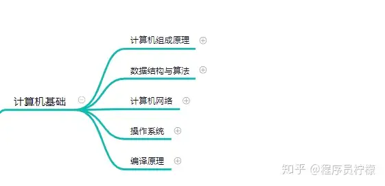 后端开发学习路线？2