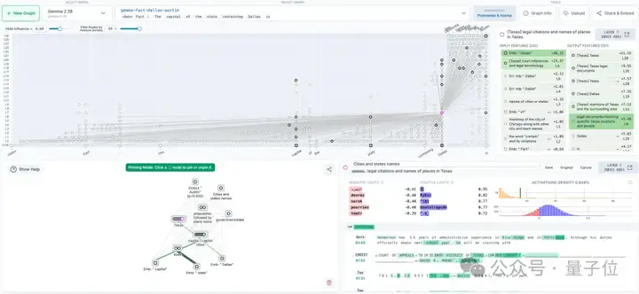Claude团队打开大模型「脑回路」，开源LLM思维可视化工具来了