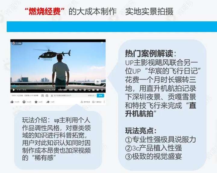 b站用户群体分析2022（B站成功背后的用户人群分析）