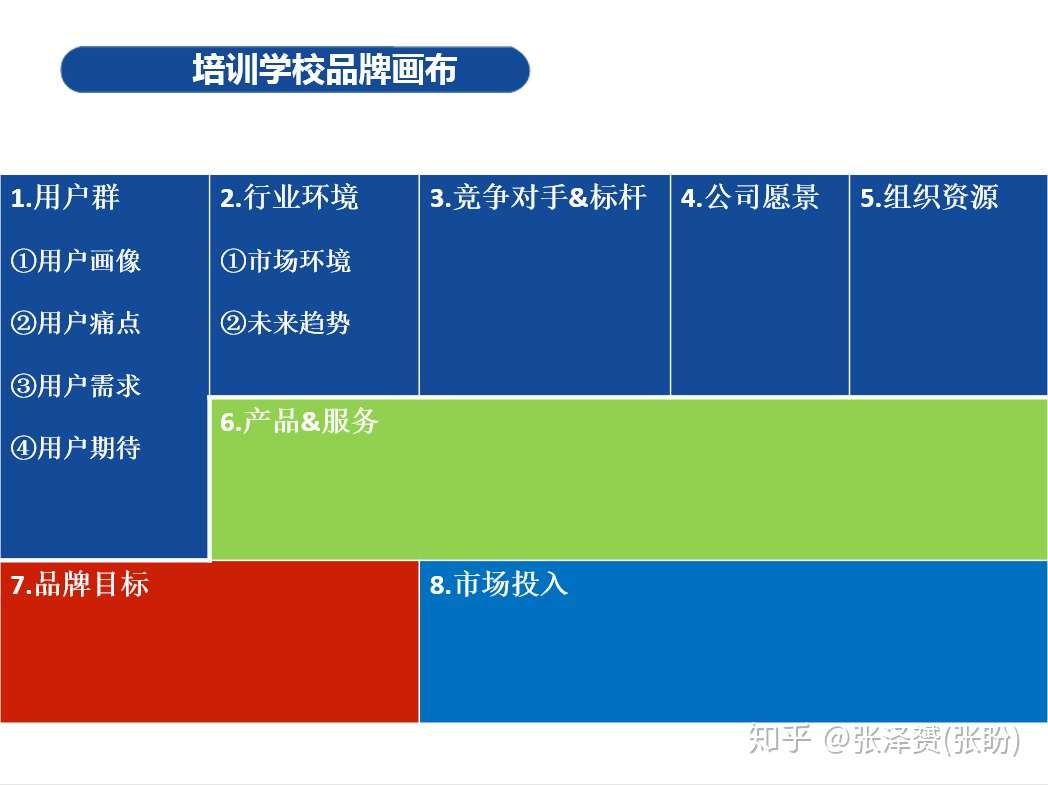 如何筹备开一家教育培训机构 知乎