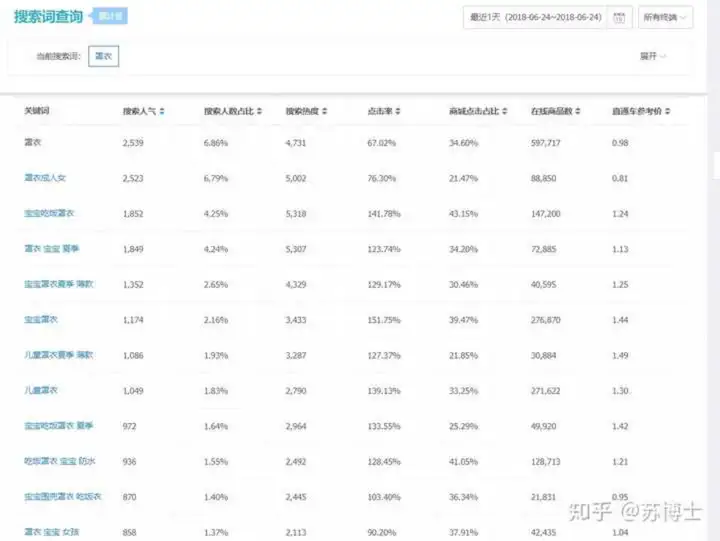 你们都是从哪里找货源的？