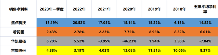 跨境电商公司排行榜 十个知名的跨境电商公司