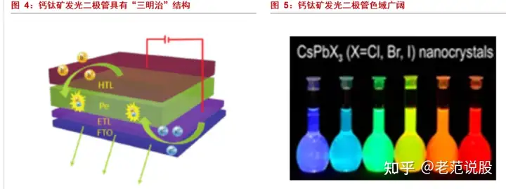 最具潜力的光电材料,钙钛矿:下一代光伏新势力,渐成崛起之势