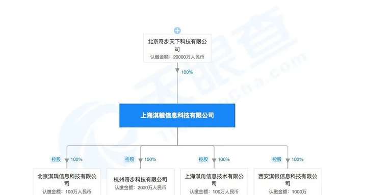 360借条是怎么回事(360借条致歉是为什么)插图(4) 360借条是怎么回事(360借条致歉是为什么)插图(4)