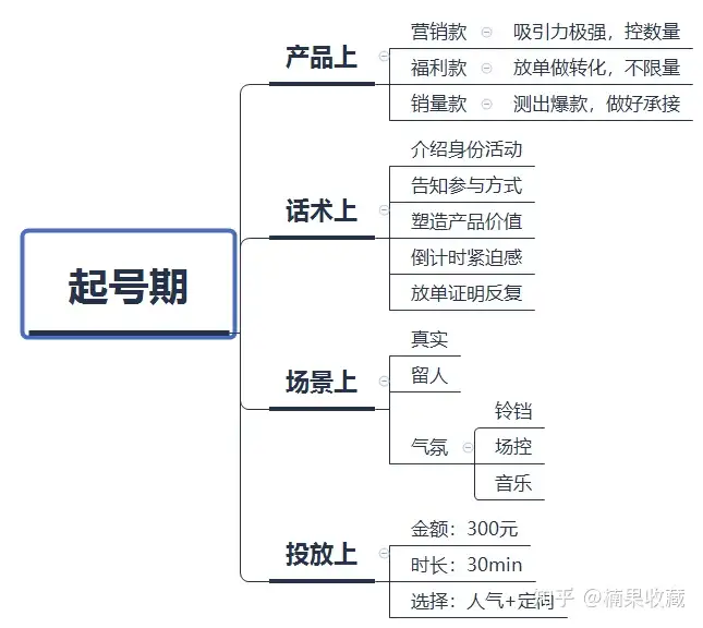 从0开始做抖音企业自播,如何做到月销千万