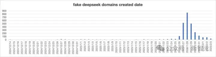 DeepSeek流量超Gemini登顶全球第二！马斯克挟xAI更强模型宣战