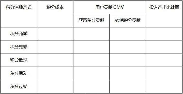 投入产出比怎么计算（投入产出比高还是低好）