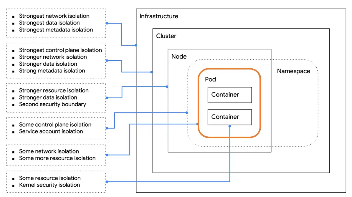 基于Rust-vmm实现Kubernetes运行时- 知乎