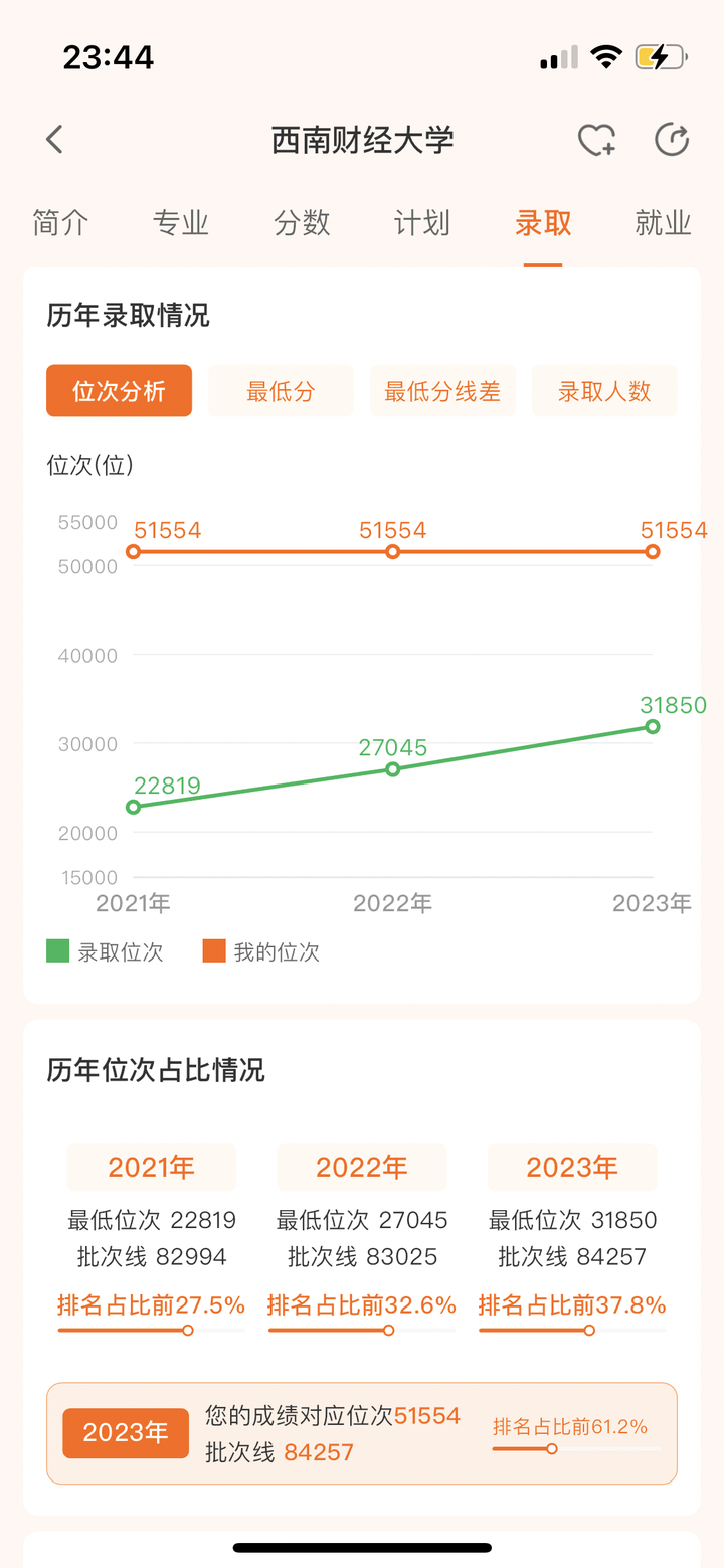 高考志愿填报,AI工具选择指南!(附985,211大学各省份分布地图)