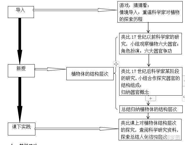 冀少儿11课标版初中生物七年级上册第三节多细胞生物体公开课优质课课件教案视频 知乎