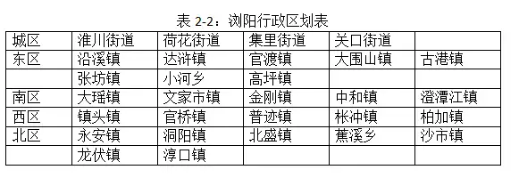 浏阳市非遗保护项目（浏阳历史文物古迹） 第2张