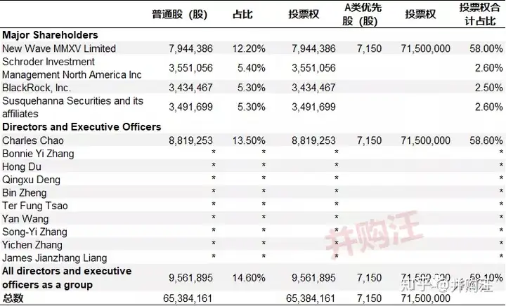 新浪私有化：分拆或带来50%回报 | 添信案例分享（新浪股票首页）新浪私有化是什么意思，