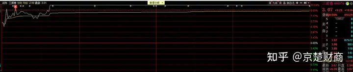 擒获浙江建投三连板,对标历史妖股东方通信，它的极限在哪里