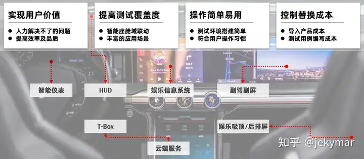 智能座艙自動(dòng)化測(cè)試之淺談插圖