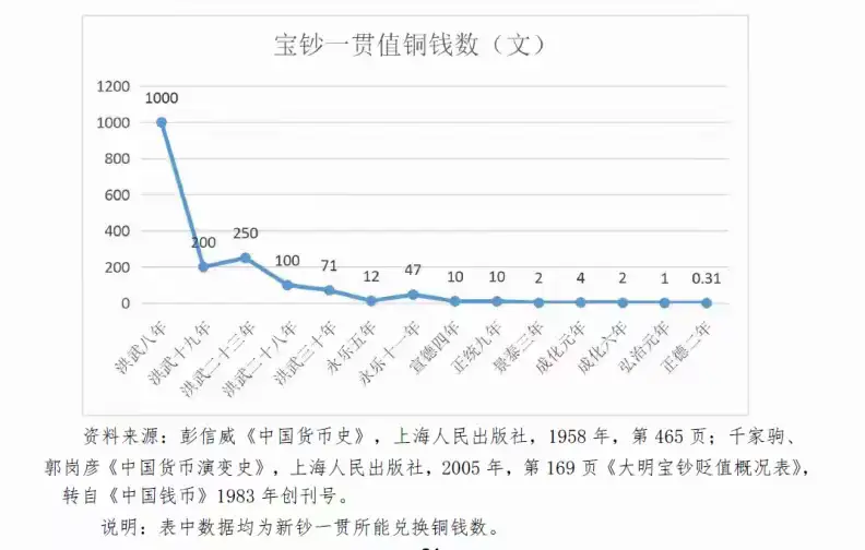 明朝商业、手工业、白银规模全球第一，为什么始终催生不出工业革命？