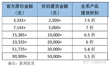 启动食玩项目3个月后,我是如何对接买家和渠道,从而带团队每月获利40万的