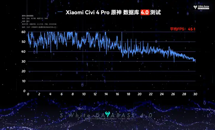 小米 Civi 4 Pro怎么样值得买吗（Civi4Pro性能评测）