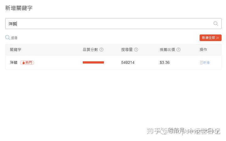 shopee数据:那些口口声声说虾皮不好做的人,都应该看看这篇