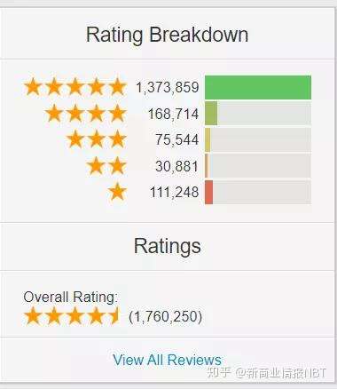 脑洞大师 为何会霸榜最强手游春节档丨产品观察 知乎