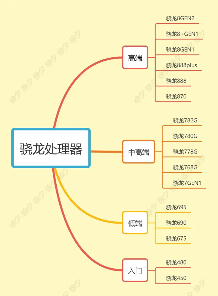 奔走相告(2021年最值得入手手机)推荐2021年最值得买手机,2022年货节什么手机值得买,高性价比手机推荐(2023年1月更新), 奔走相告(2021年最值得入手手机)推荐2021年最值得买手机,2022年货节什么手机值得买,高性价比手机推荐(2023年1月更新),