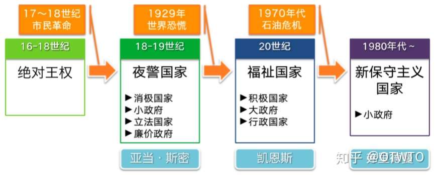 Eju文综知识点讲解 知乎