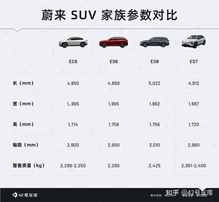 蔚来 ES7 无伪装实车曝光,该车都有哪些亮点?9 蔚来 ES7 无伪装实车曝光,该车都有哪些亮点?