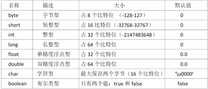 Javase第一部分：Java的基本数据类型-免费源码丞旭猿-丞旭猿