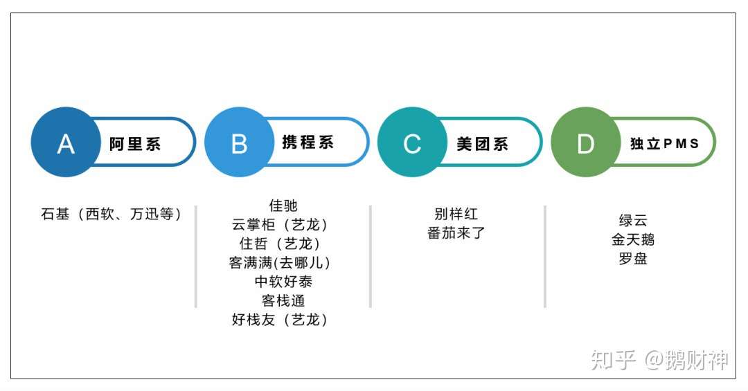 年十大酒店管理系统 Pms Top10排行榜 知乎