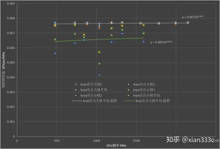 迟到4年的骁龙820评测
