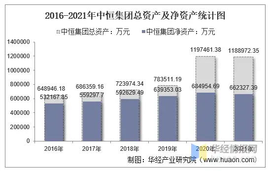 2021年中恒集团（600252）总资产、总负债、营业收入、营业成本及净利润统计