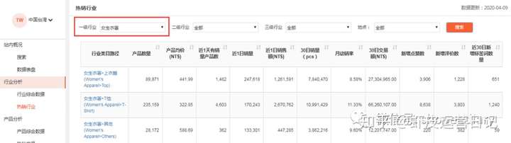 shopee数据:新手做虾皮,如何通过数据来分析确定选品