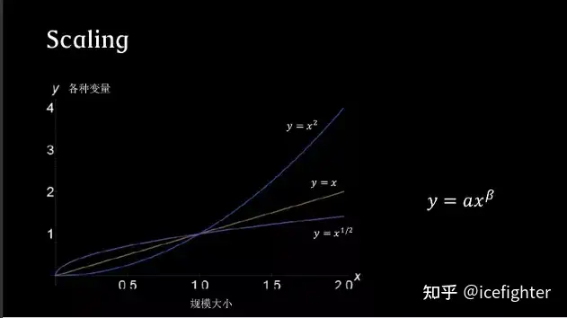 规模效应是很多公司最重要的护城河，但你真懂规模效应吗？