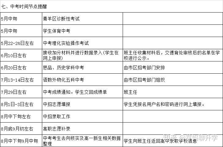 定了 青羊区 锦江区初三二诊时间 5月12日 5月13日开考 知乎 定了 青羊区 锦江区初三二诊时间 5月12日 5月13日开考 知乎