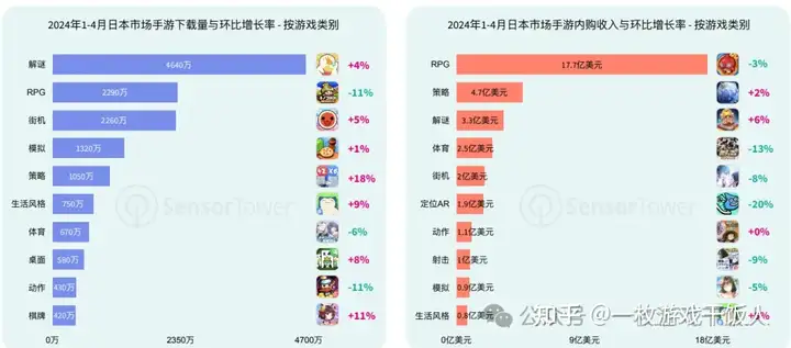 2024年亚太手游行业市场洞察：分析2024年中国、日本、韩国和东南亚等热门亚太市场手游趋势