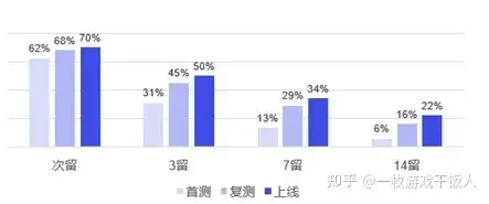 休闲动作品类研究：爆款是如何进行版本调优的