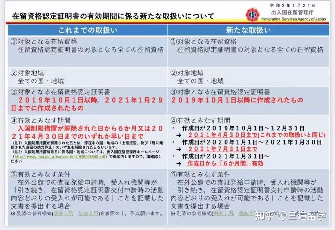 日本入国政策 延长在留资格认定有效期限 知乎