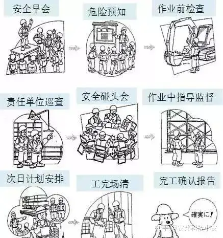 建筑业安全事故死亡率每年仅0.75！日本人的工地安全管理值得我们学习- 知乎