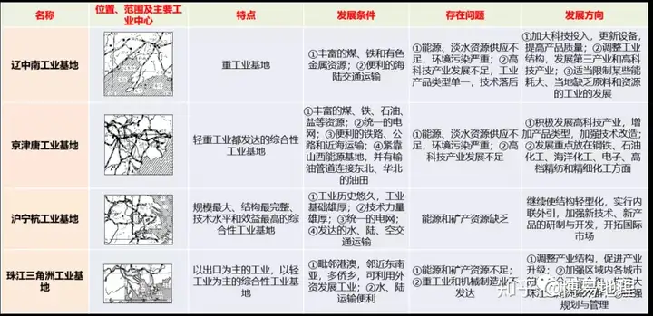 地理小专题
：我国四大工业区特点�
、问题和发展