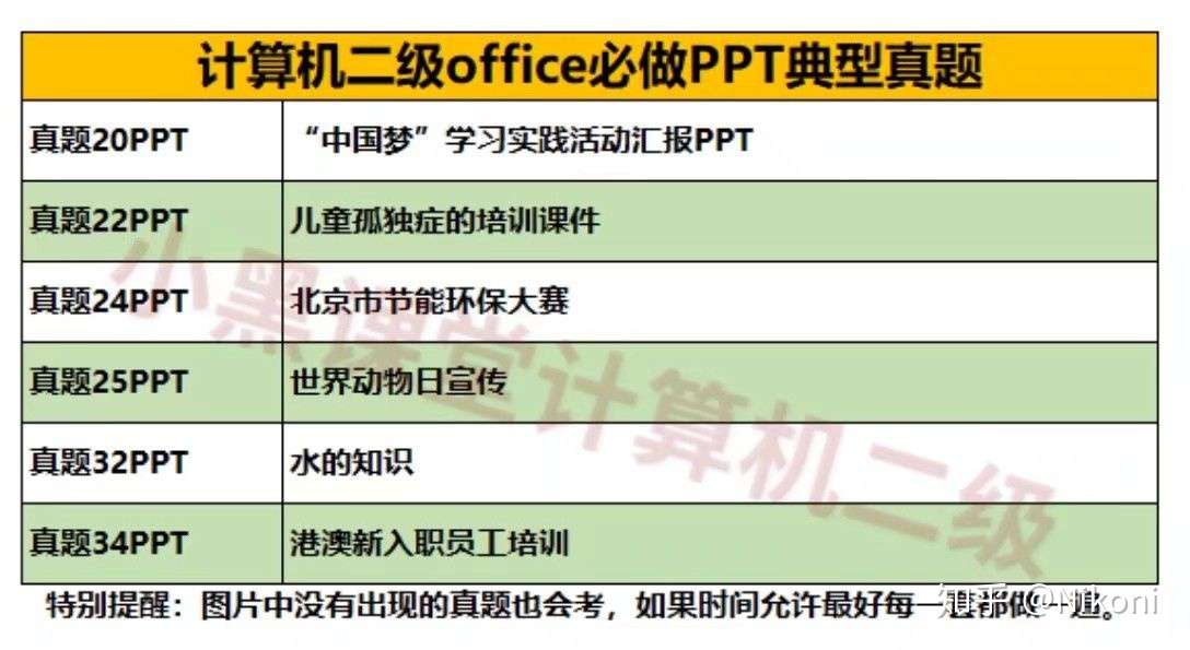 两周自学过计算机二级经验分享 知乎